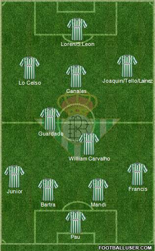Real Betis B., S.A.D. Formation 2019