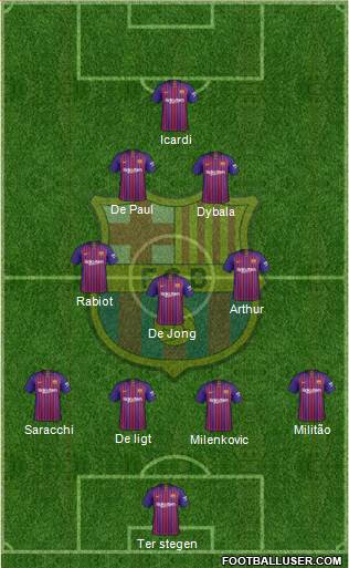 F.C. Barcelona Formation 2019