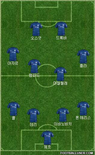 Chelsea Formation 2019