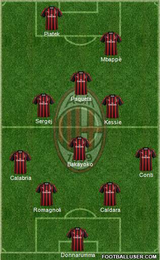 A.C. Milan Formation 2019