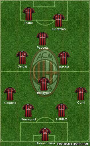 A.C. Milan Formation 2019