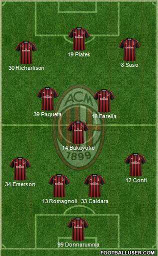 A.C. Milan Formation 2019