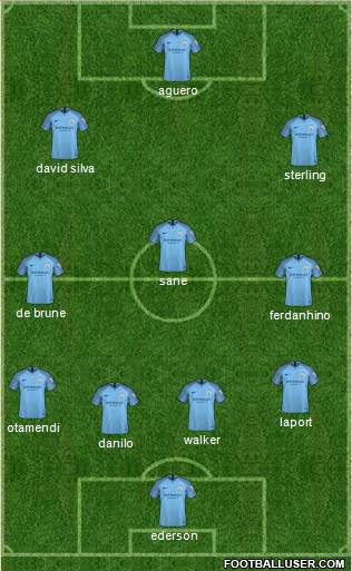 Manchester City Formation 2019