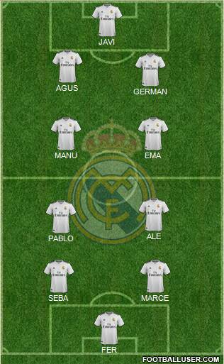 Real Madrid C.F. Formation 2019