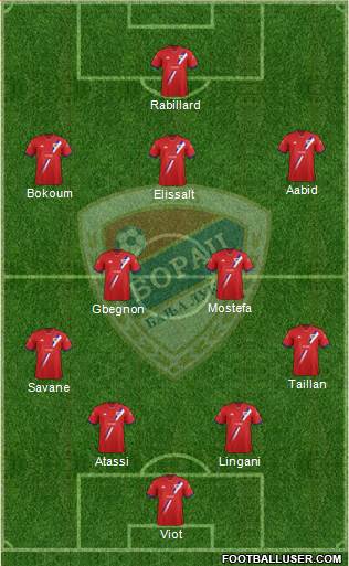 FK Borac Banja Luka Formation 2019