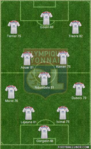 Olympique Lyonnais Formation 2019