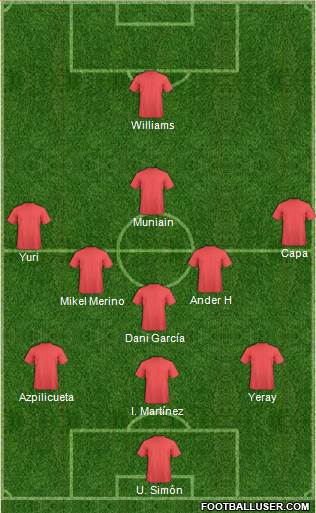 Pro Evolution Soccer Team Formation 2019