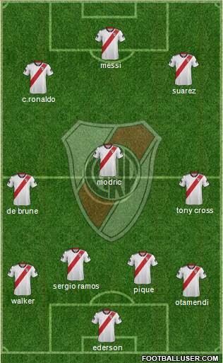 River Plate Formation 2019