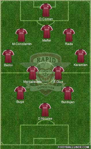 AFC Rapid Bucharest Formation 2019