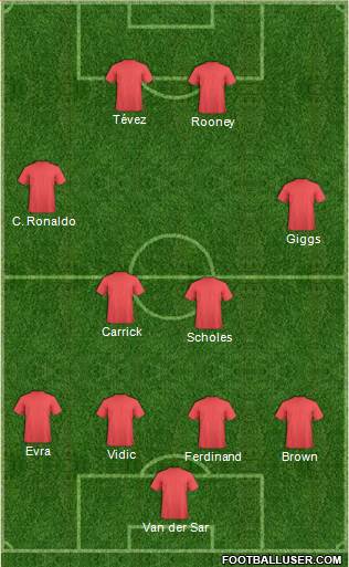 Manchester United Formation 2019