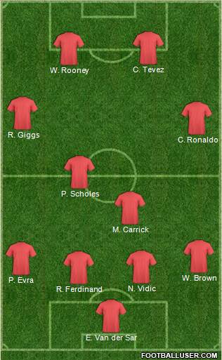 Manchester United Formation 2019