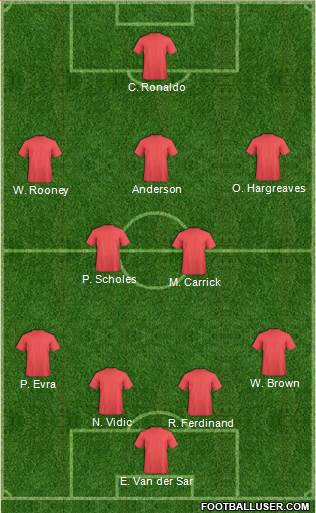 Manchester United Formation 2019