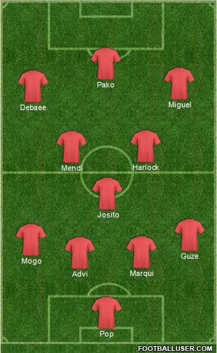 Championship Manager Team Formation 2019