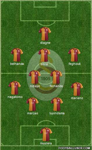 Galatasaray SK Formation 2019