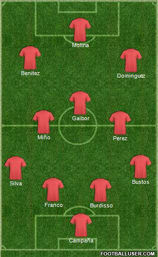Gold Coast United Formation 2019
