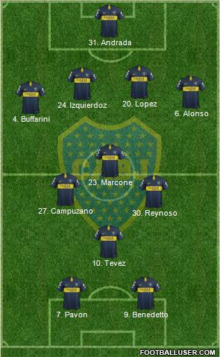 Boca Juniors Formation 2019
