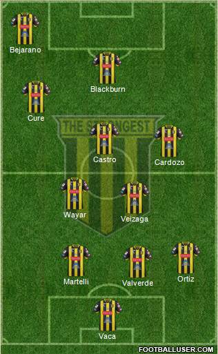 FC The Strongest Formation 2019