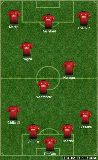 Manchester United Formation 2019
