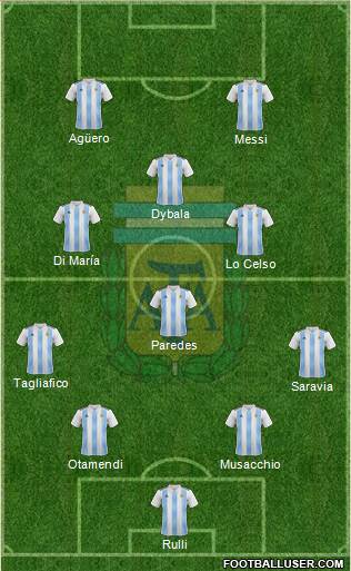 Argentina Formation 2019