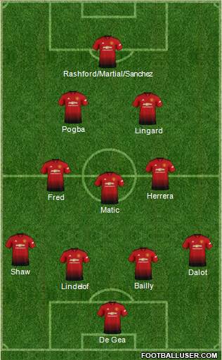 Manchester United Formation 2019