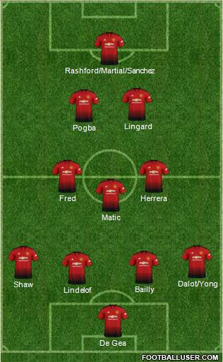 Manchester United Formation 2019