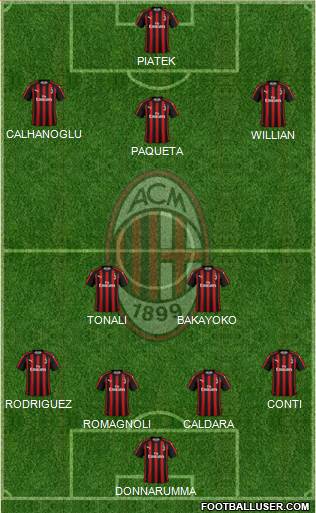 A.C. Milan Formation 2019