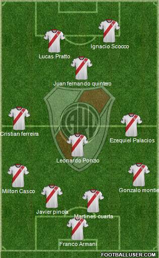 River Plate Formation 2019