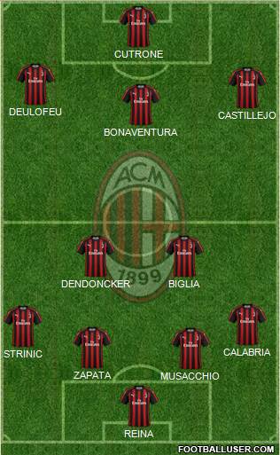 A.C. Milan Formation 2019