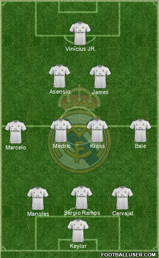 Real Madrid C.F. Formation 2019