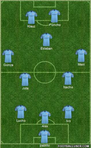 Manchester City Formation 2019