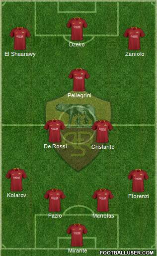 AS Roma Formation 2019