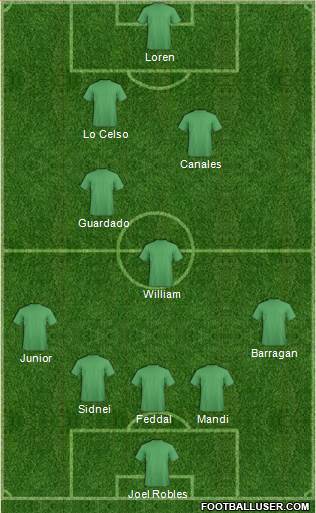 Champions League Team Formation 2019