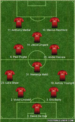 Manchester United Formation 2019