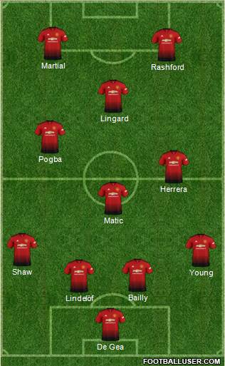 Manchester United Formation 2019