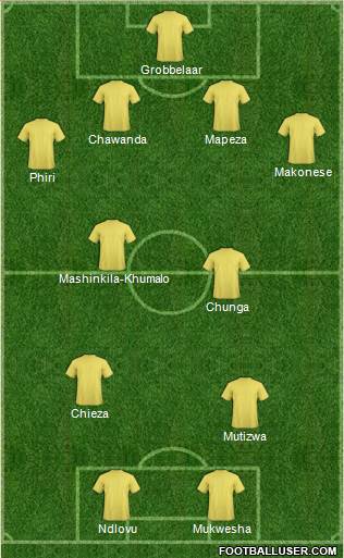 Dream Team Formation 2019