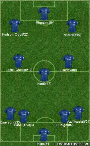 Chelsea Formation 2019