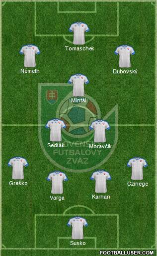 Slovakia Formation 2019