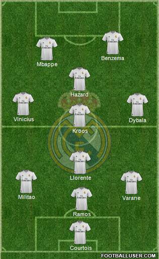 Real Madrid C.F. Formation 2019