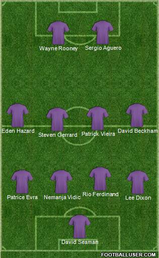 Dream Team Formation 2019