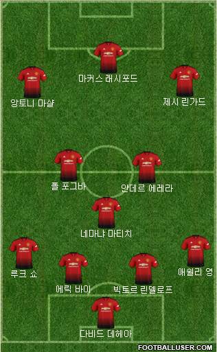 Manchester United Formation 2019
