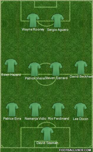 Dream Team Formation 2019