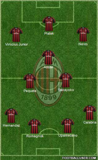 A.C. Milan Formation 2019