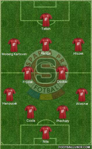 Sparta Prague Formation 2019