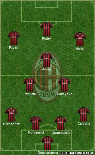 A.C. Milan Formation 2019