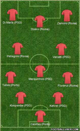 Champions League Team Formation 2019