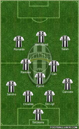 Juventus Formation 2019
