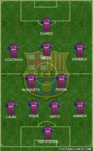 F.C. Barcelona Formation 2019