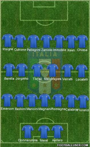 Italy Formation 2019