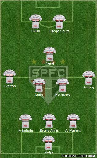 São Paulo FC Formation 2019