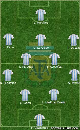 Argentina Formation 2019